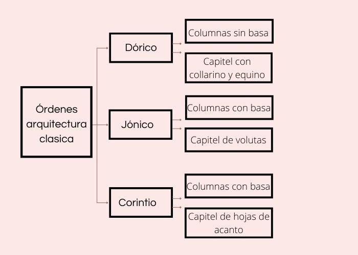 Cuadro sinóptico