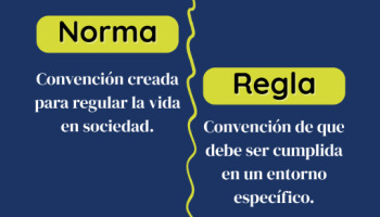 Norma y regla