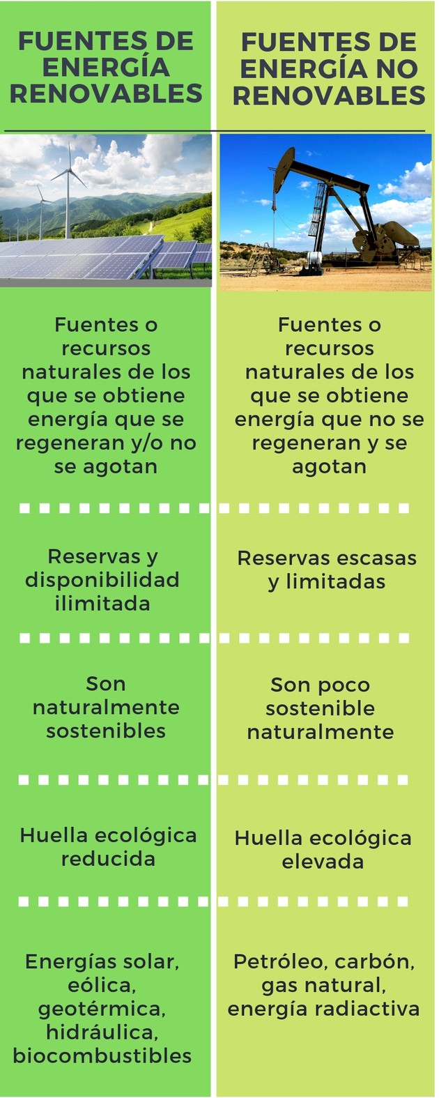 Diferencia Entre Energías Renovables Y No Renovables Diferenciador