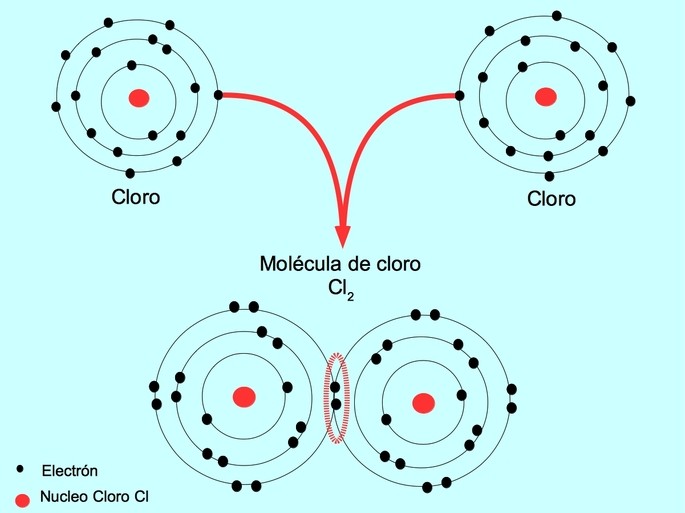 diagrama de enlace metalico