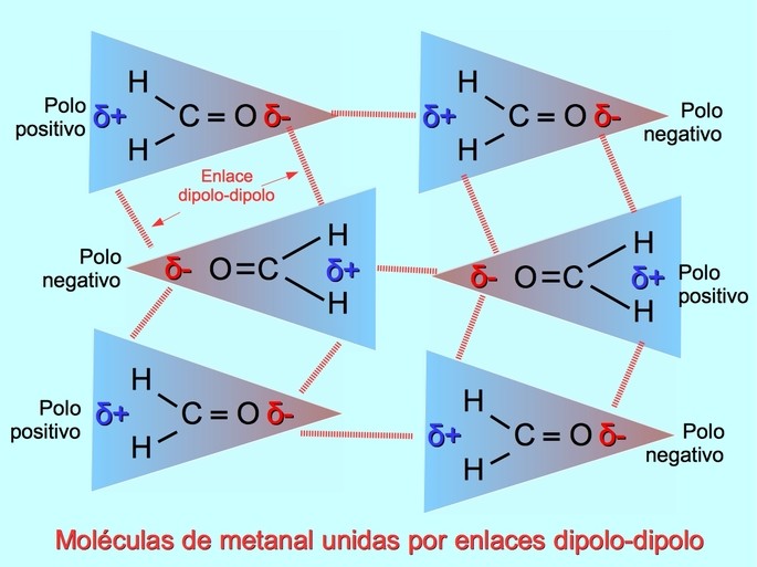 enlace intermolecular dipolo dipolo entre moleculas de metanal