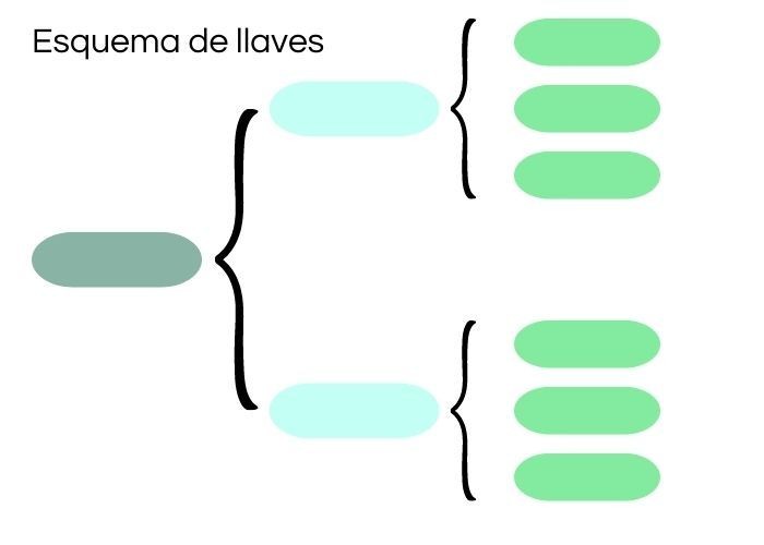 Esquema de llaves