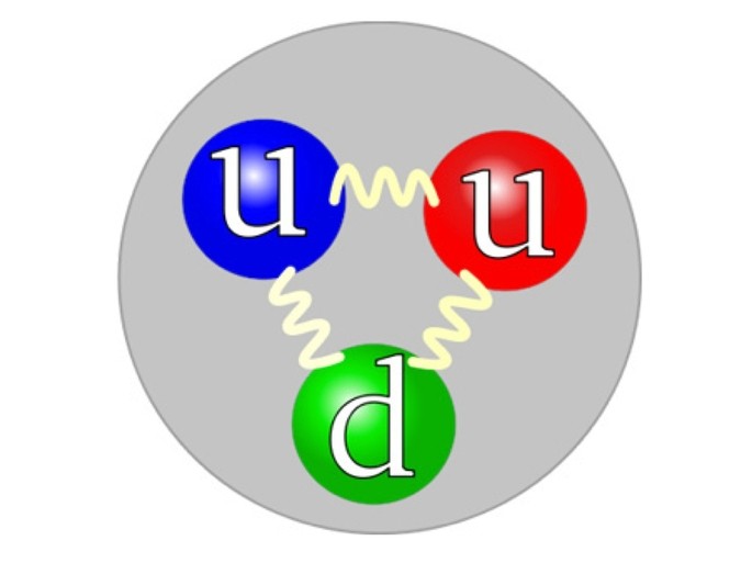 composicion de quarks del proton