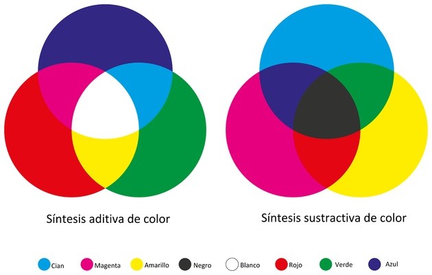 Tres colores primarios de luz óptica física