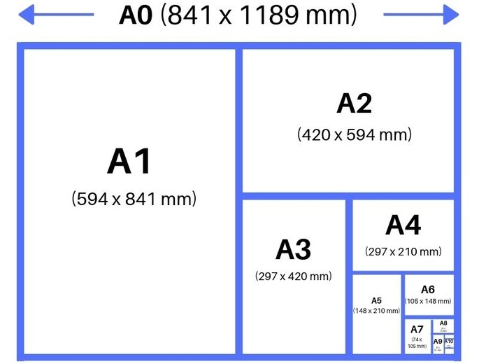 Tamaños del papel. ¡Entiende la diferencia entre formatos A3, A4, tamaño  carta, legal y otros! - Diferenciador
