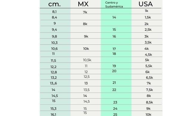 es tu talla de zapatos? (guías de medidas y equivalencias) - Diferenciador